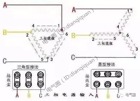 星形接法指將電機繞組三相末端接在一起,三相首端為電源端;三角形接法