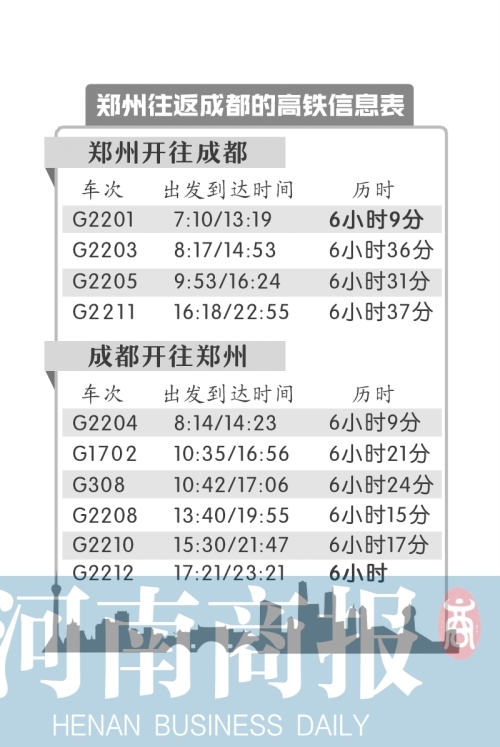 根據12月11日鐵路部門發佈的12月28日調圖信息,調圖後,鄭州到成都間共