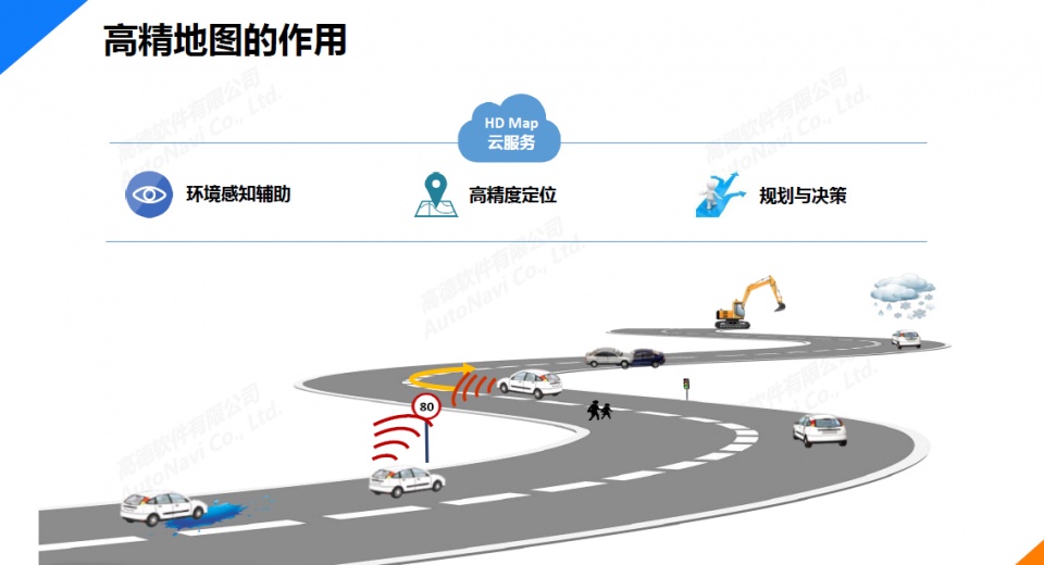 拿下了第一個亞洲高精地圖商業訂單的高德針對自動駕駛在做什麼