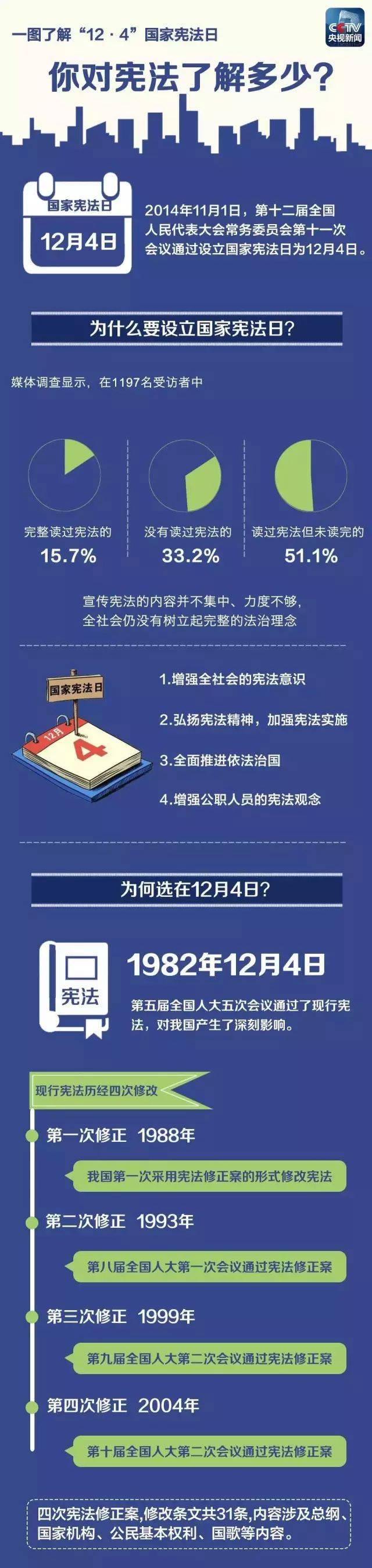 转载 12月4日,国家宪法日.一图让你了解全部!