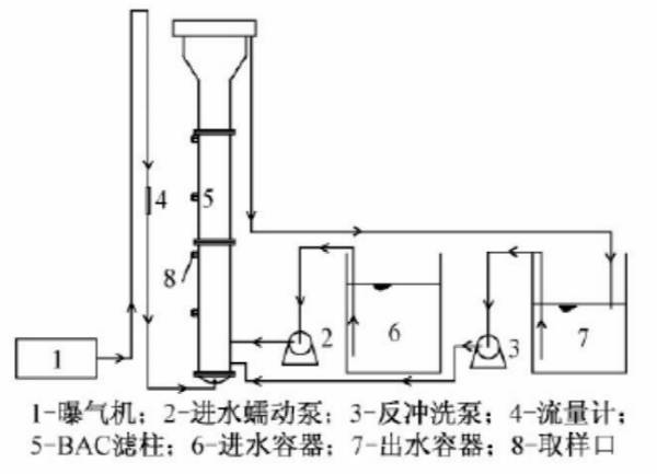 uabacf上流式曝气生物滤池的结构剖析图