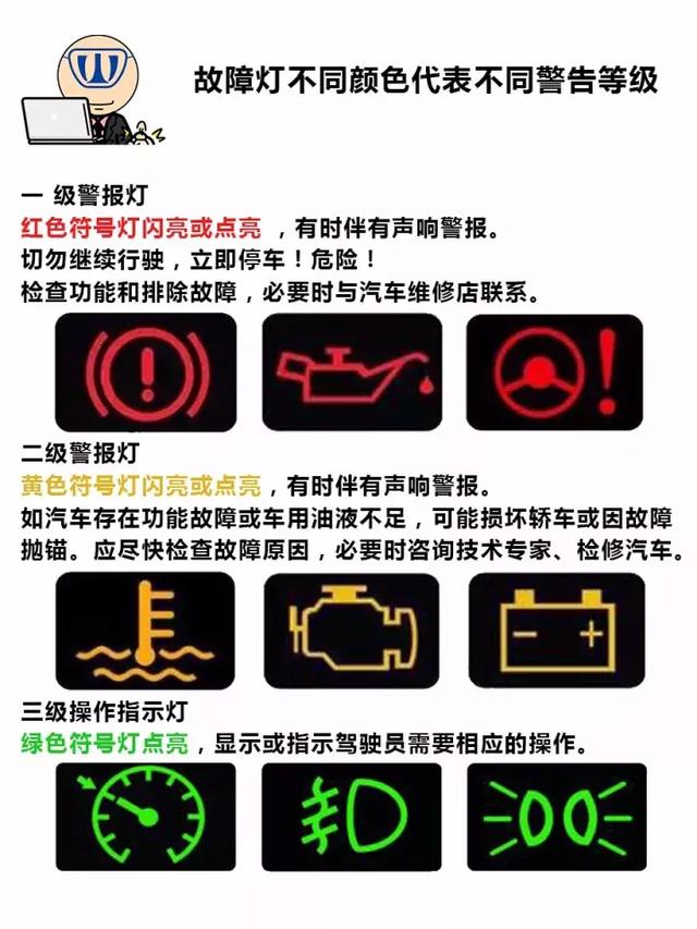 汽车警示灯标志图解图片