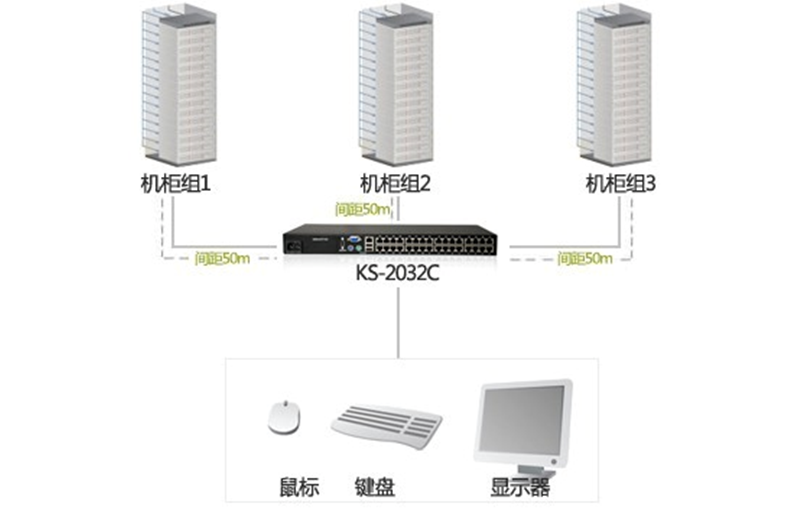 企业弱电井服务器KVM集中管控解决方案(图1)