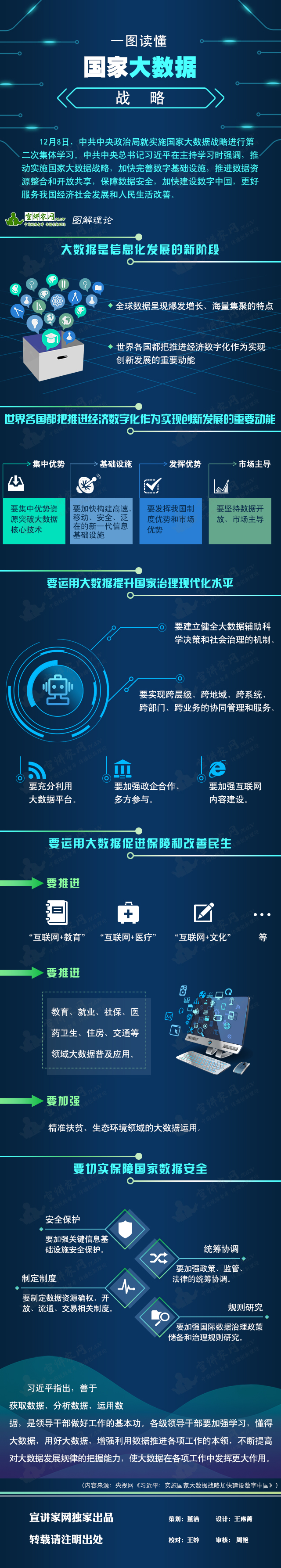 图解丨一图看懂国家大数据战略
