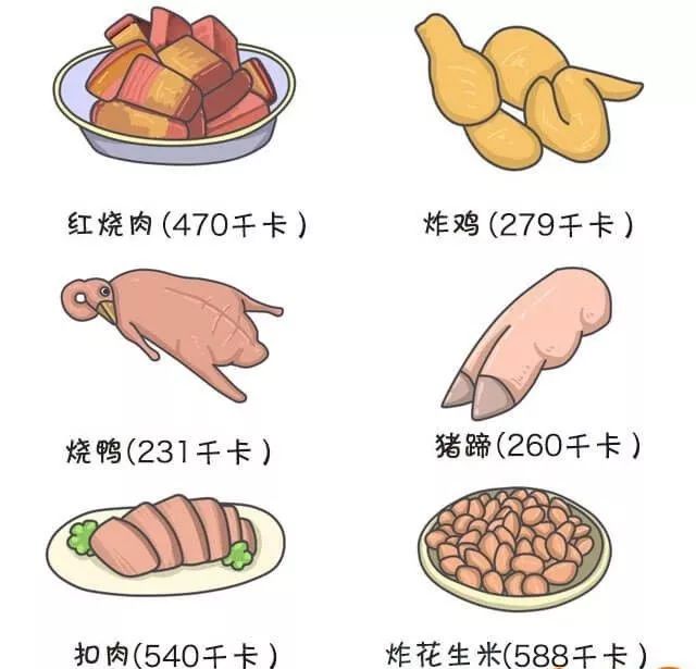 卡路里標準值表每天自由搭配專屬自己的營養健康餐瘦身不瘦胸看到這裡