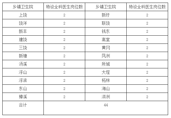 饶平县各镇人口_广东省饶平县偏远的镇,人口约七万,与江西的一个地级市同名