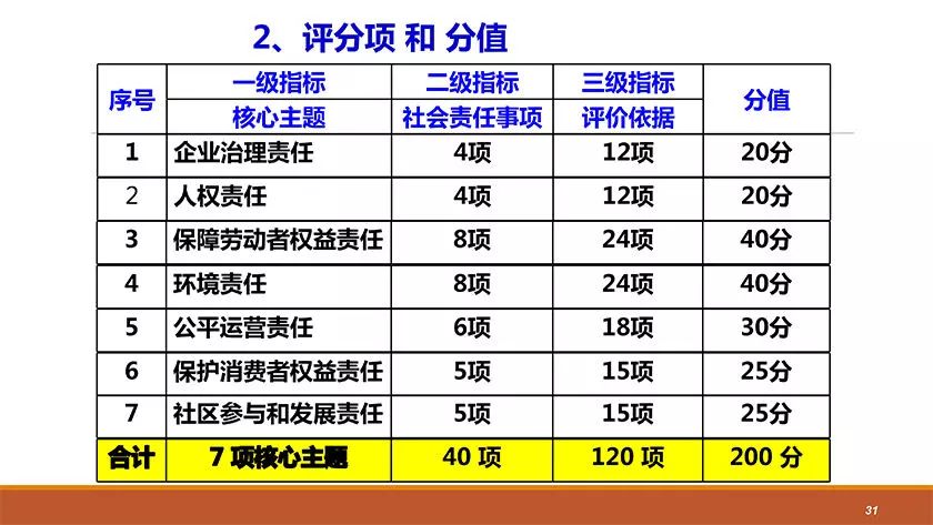 深圳标准研究课题组成员邓穆贤老师解读"深圳标准 企业社会责任的