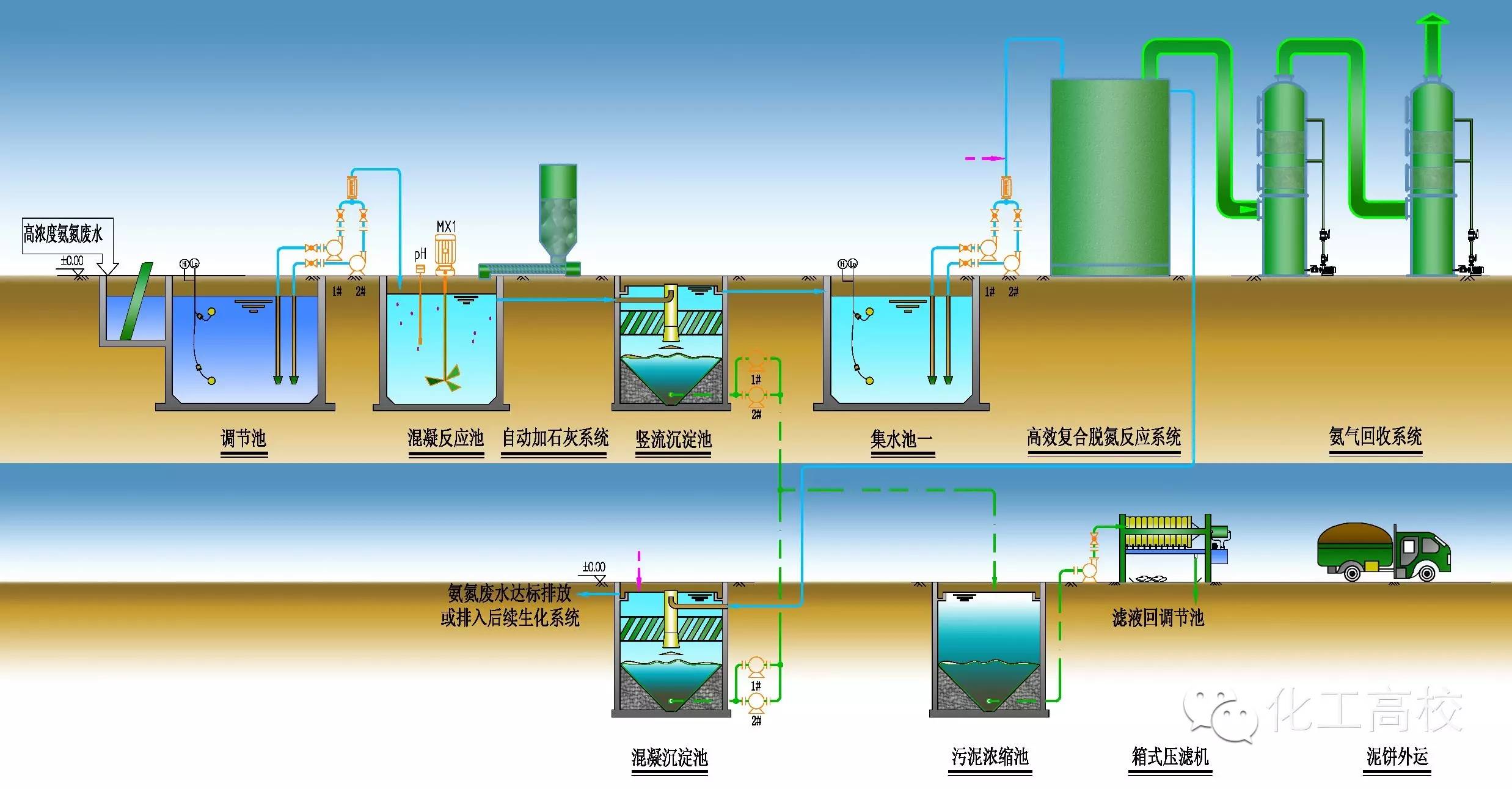 後查看)三十六,cass工藝廢水處理流程圖(請點擊圖片放大後查看)三十七