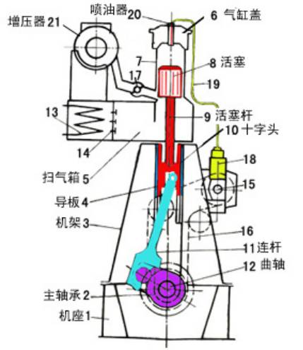 采油机工作原理图片