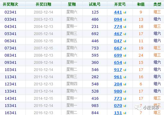 福彩3d第2017341期字谜开机号数据分析!