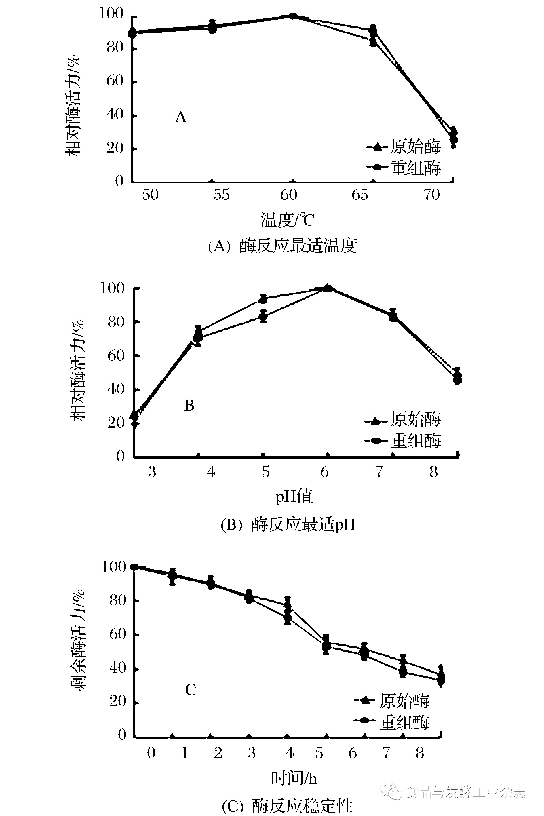 許黎明┃大豆β-澱粉酶基因在畢赤酵母中的高密度發酵表達