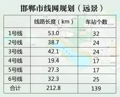 邯郸市城轨交通线网规划技术审查前公示看看哪条经过你家