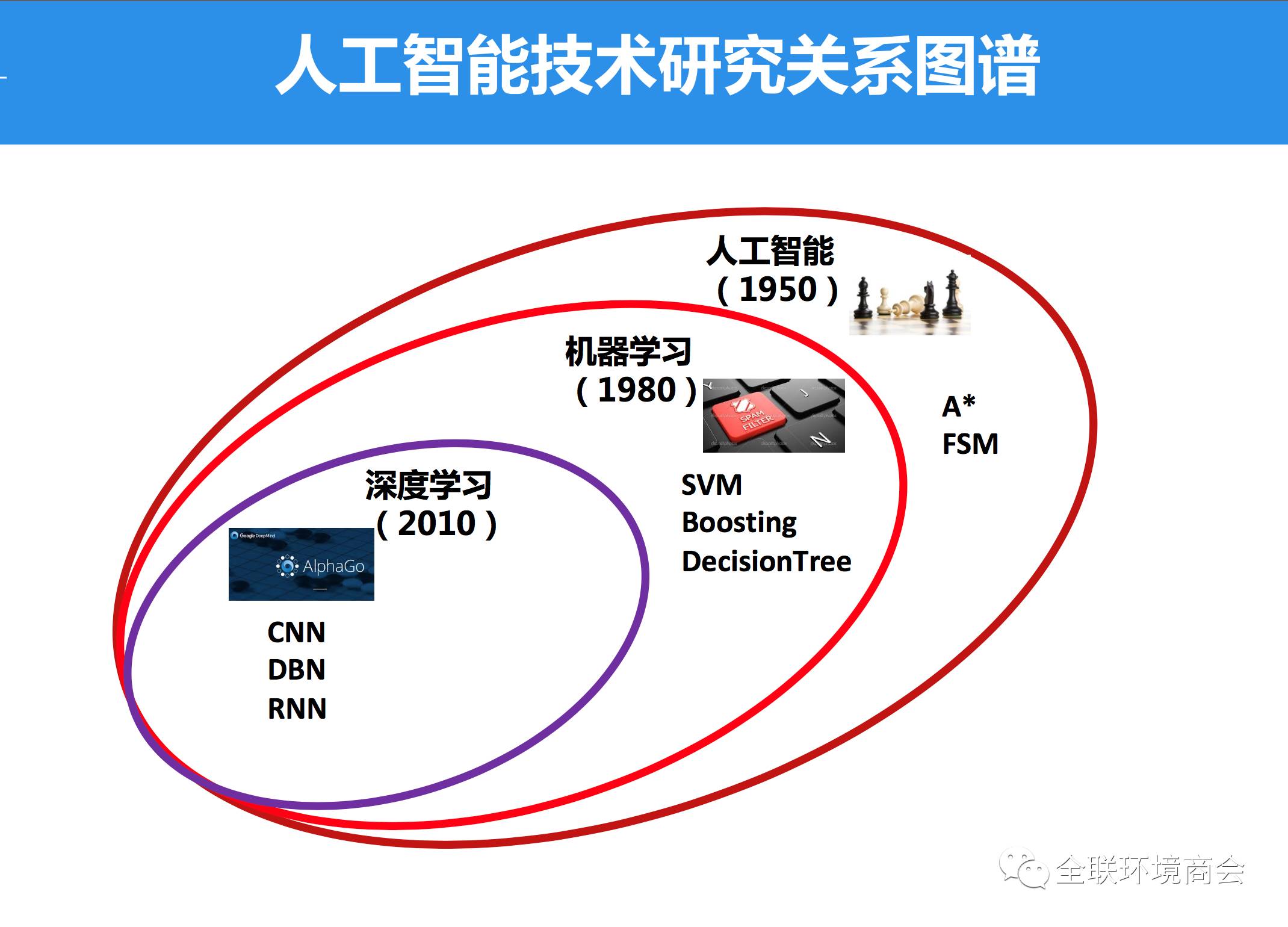  簡述人工智能的發(fā)展前景_簡述人工智能的未來發(fā)展前景