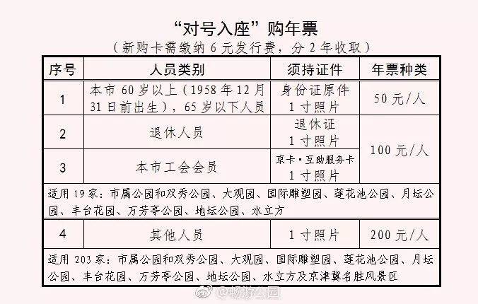 提醒!2018年北京公園年票明天起發行,最全辦理指南請戳這裡