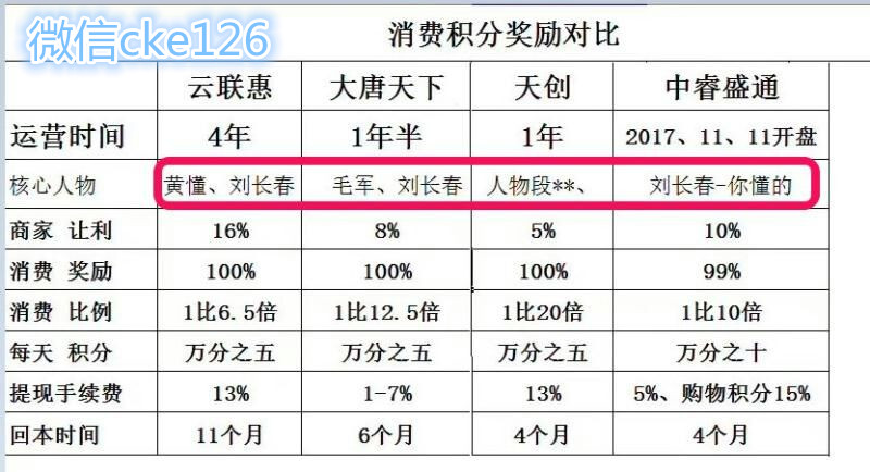 中睿盛通总部(官方)中睿盛通报单中心