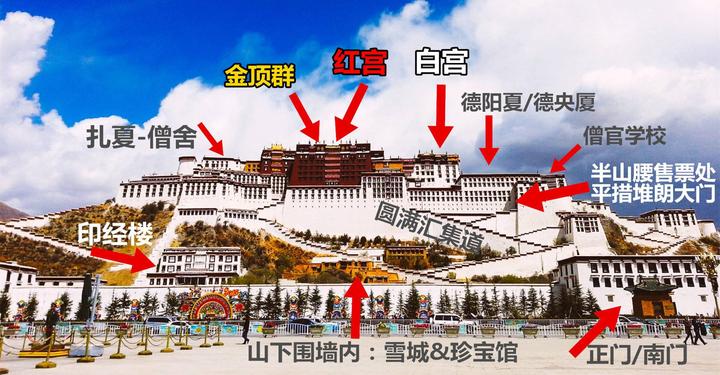 布达拉宫建筑平面图图片