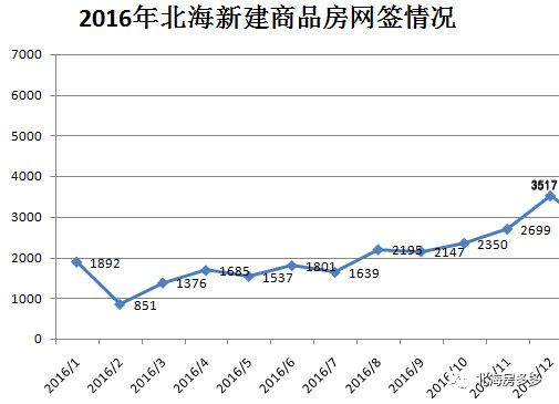 回顾2016-2017年北海房地产政策,还没买房的