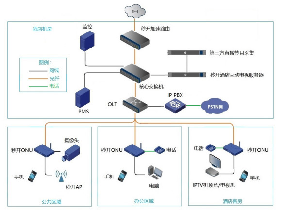 olt设备组网拓扑图图片