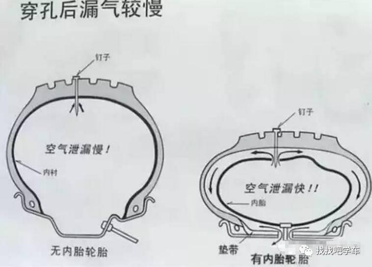 换真空胎技巧图解图片