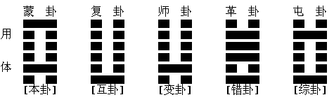 【神 煞】日祿-卯 驛馬-巳 桃花-子 貴人-子,申 【本 卦】山水蒙:陰暗