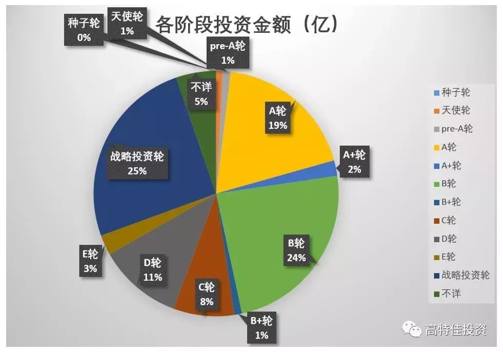 2017年中國醫療健康股權投資年末盤點