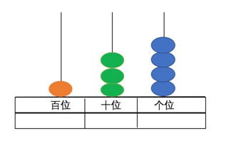 数位顺序表 一年级图片