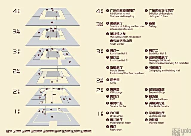 参观博物馆路线图图片