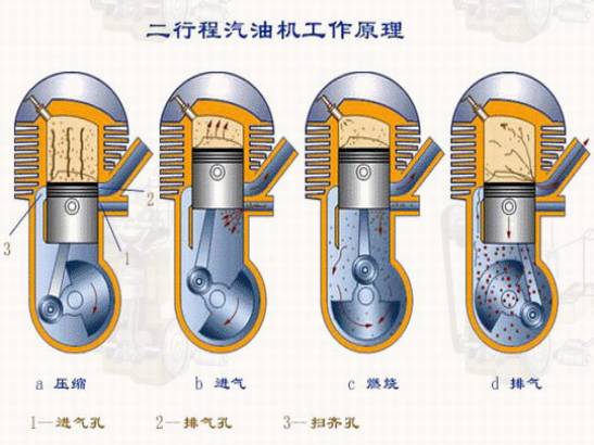 十字头式柴油机的特点图片