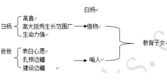 白杨板书图片