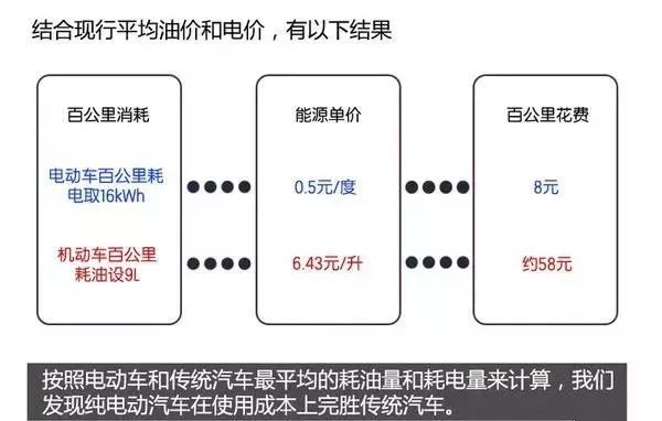 乾貨| 新能源汽車電池,電機技術解析