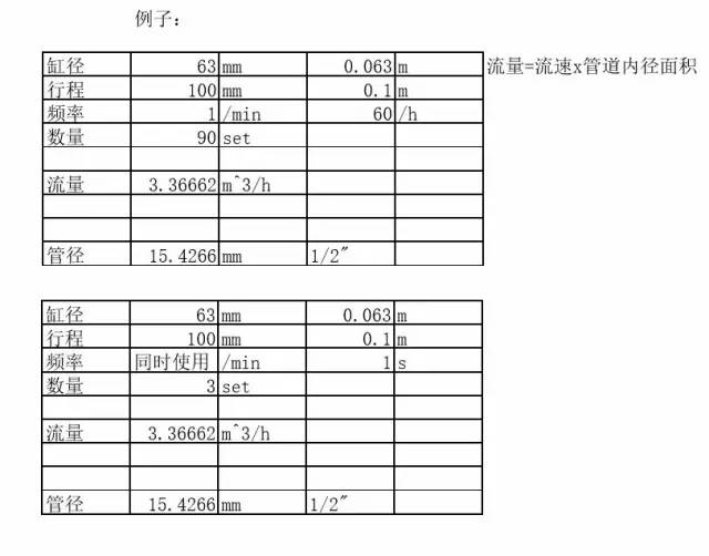 压缩空气流量及管径如何计算