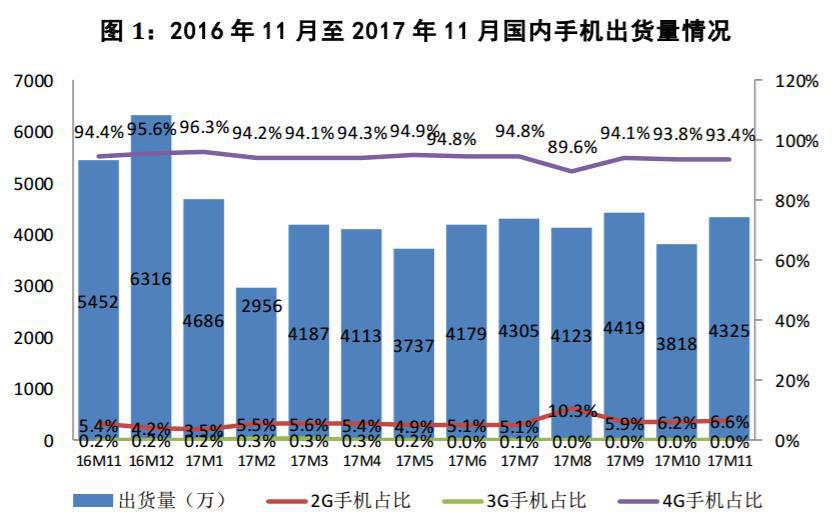 智能手机市场趋于饱和 游戏手机或成下一风口