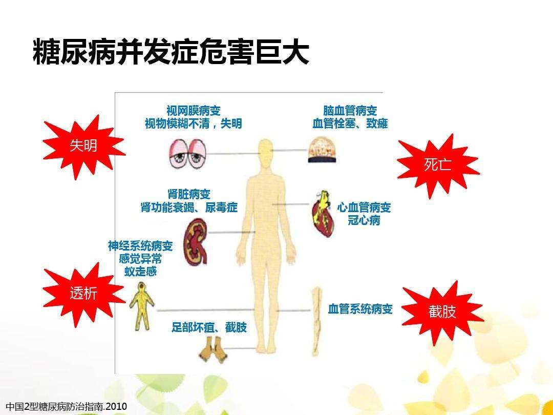 一张图告诉你,9个更容易得糖尿病的人