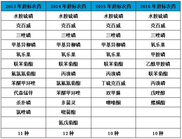 水胺硫磷毒性分级图片