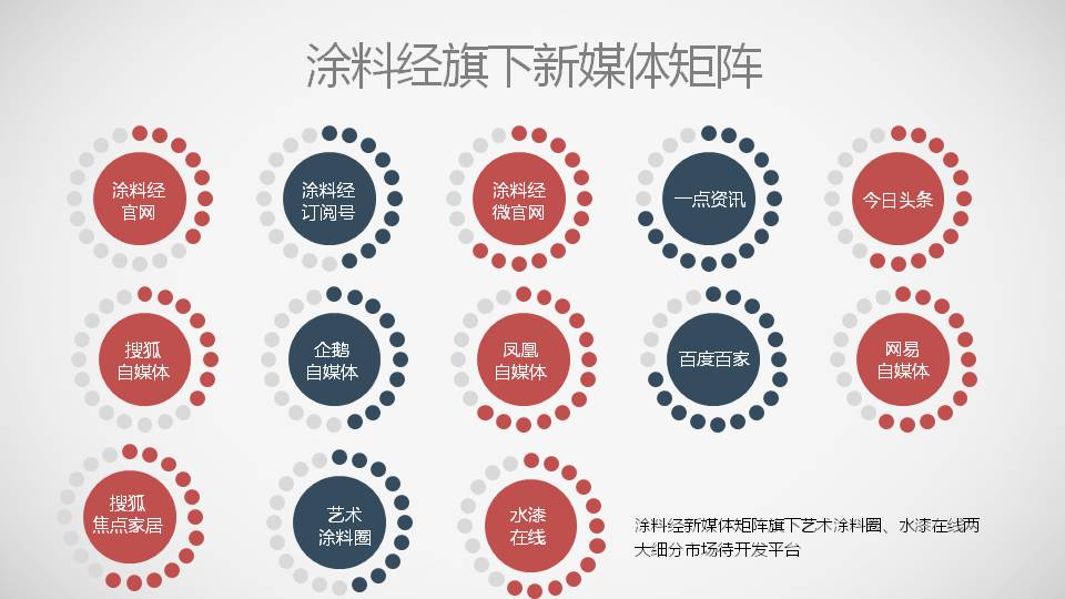 2017年度《塗料經》新媒體矩陣運營報告