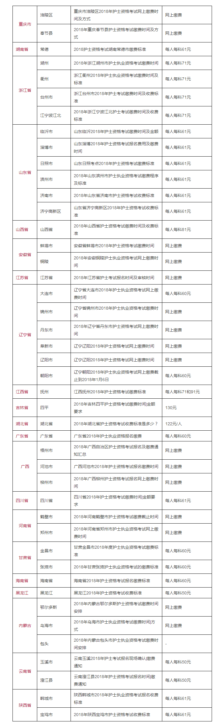 2018護士繳費標準彙總(含現場確認)