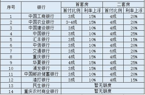 公积金首付多少(公积金首付多少钱)