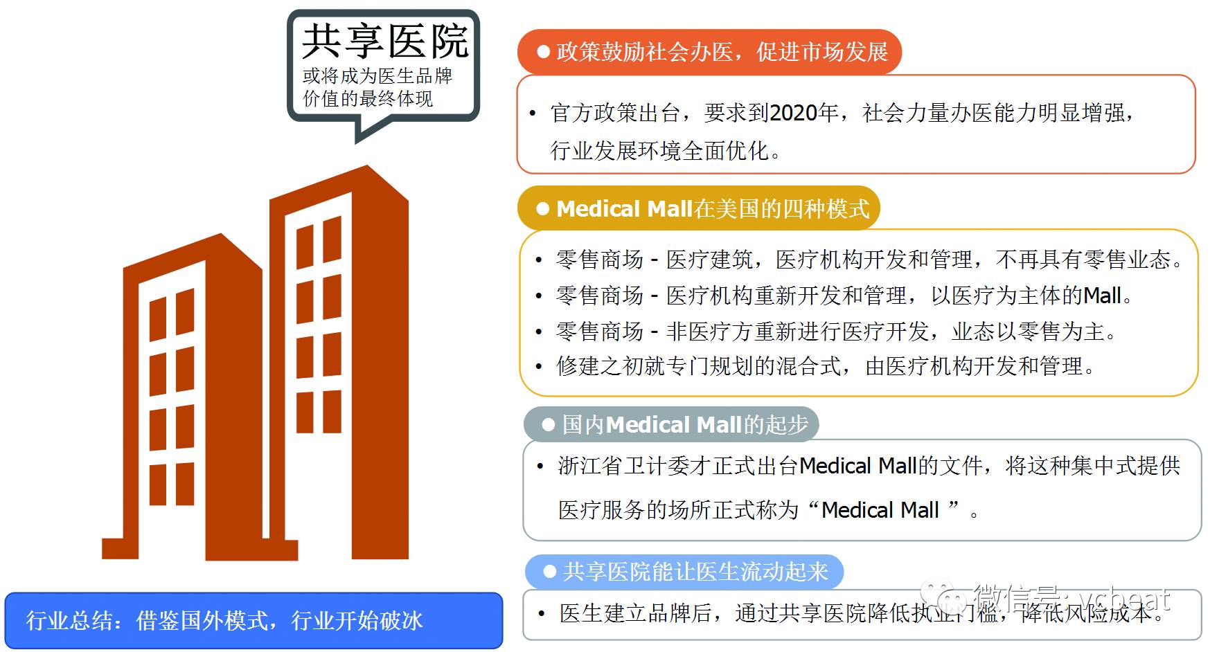 消费观念的升级:消费需求提升,倒逼医疗行业市场化中国医疗行业的市场