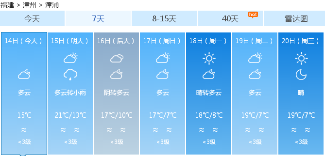 漳浦未來40天的天氣預報_(漳浦未來40天的天氣預報表)