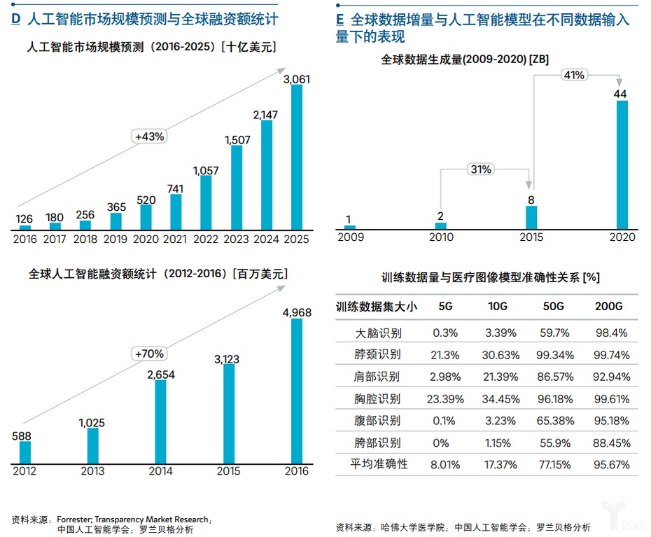 人工智能市场规模图片