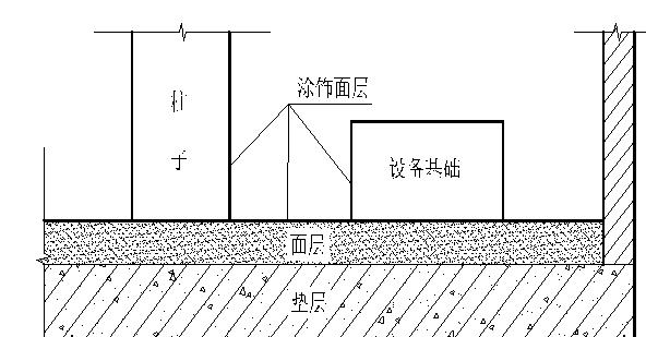 地板漆施工工艺流程怎么样?