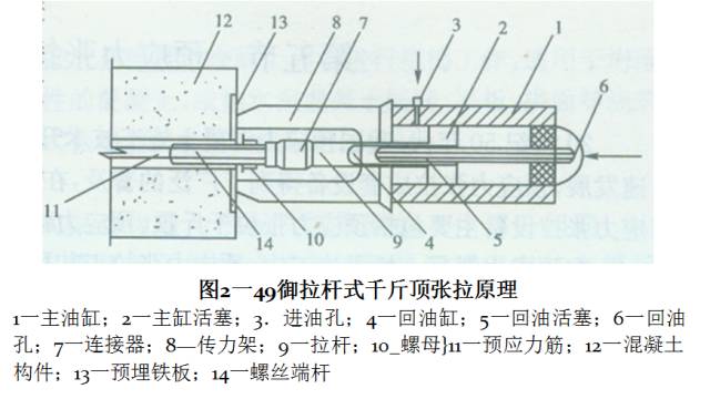 穿心式千斤頂適用於張拉帶jm型錨具,xm形錨具的鋼筋,配上撐腳與拉桿後