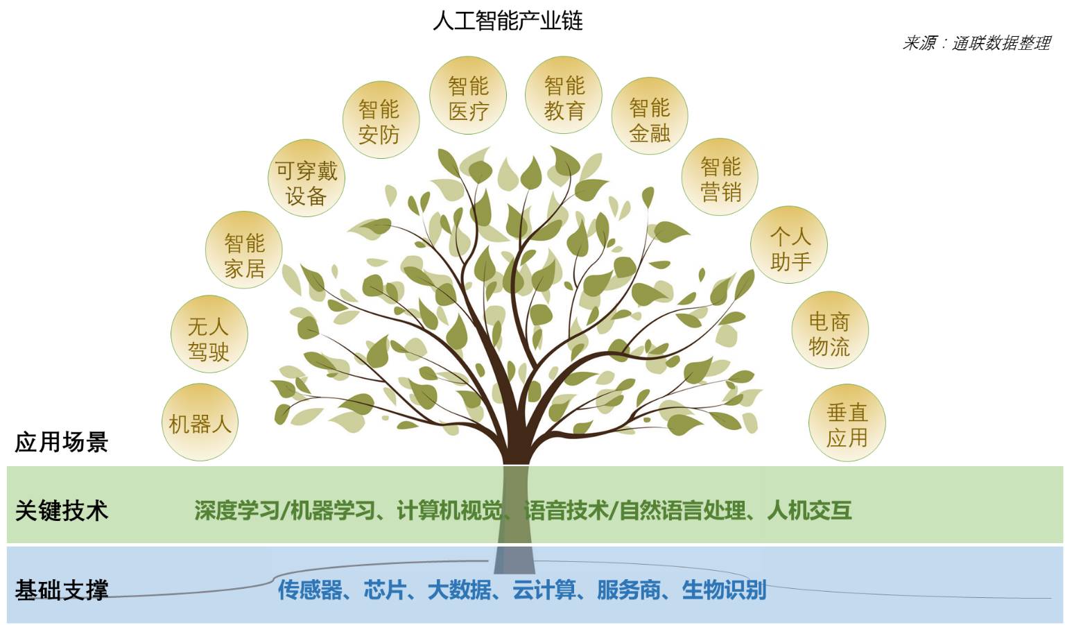 数说ai:中国人工智能行业发展及融资情况浅析