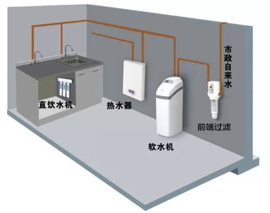 【舒适家居】水家装——现代家庭的体外肾脏