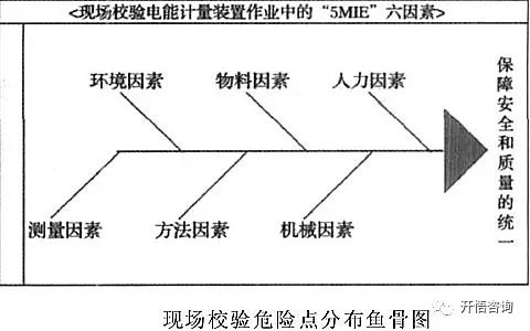 5m1e分析法