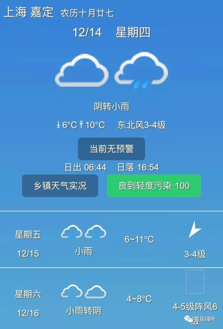 【天气预报】阴转小雨 6/10