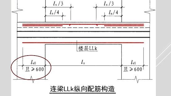 是抗震錨固長度,頂層全部有箍筋,其他地方的構造要求和框架樑完全一樣