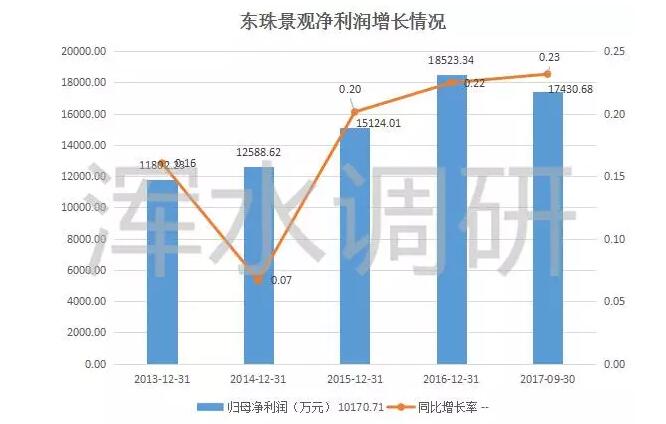 增加生态建筑的人口_...金字塔型结构能增强建筑的稳固性-奥尔良设计超大型生(3)