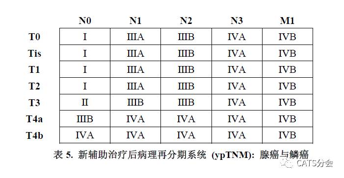 201811施行ajcc第8版食管及食管胃交界部癌tnm分期