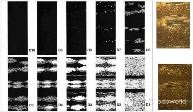 捷多邦pcb孔无铜缺陷判读及预防